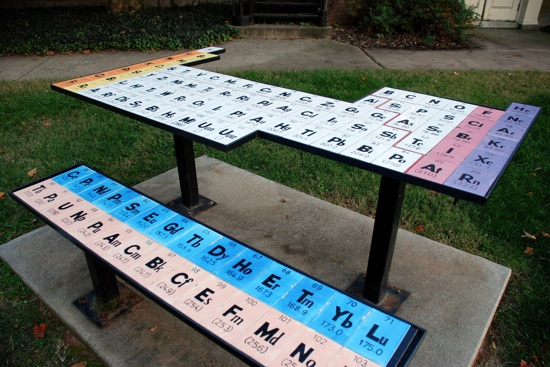 Chemists do it on the table, periodically