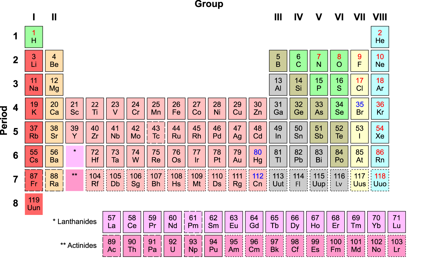“Periodic Table Armtuk3” door Armtuk. Licensie CC BY-SA 3.0 via Wikimedia Commons